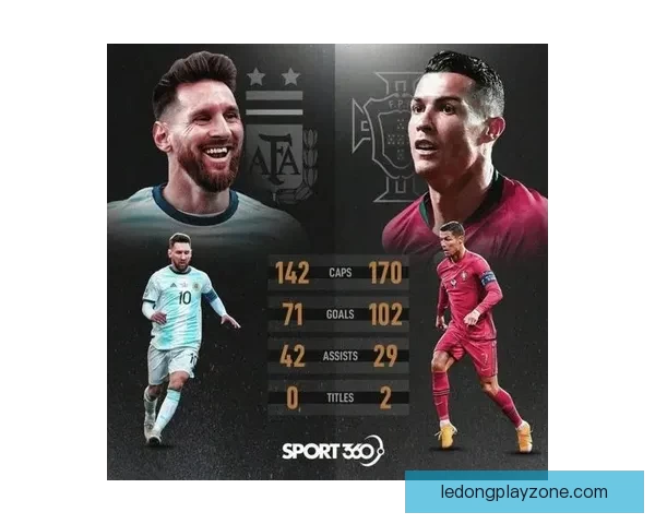 梅西C罗生涯进球数据对比：梅罗总进球数差距不到70球